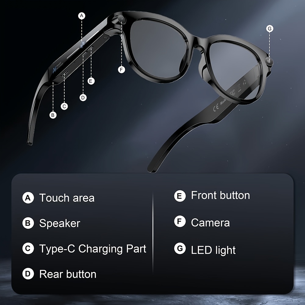 Camera glasses control map